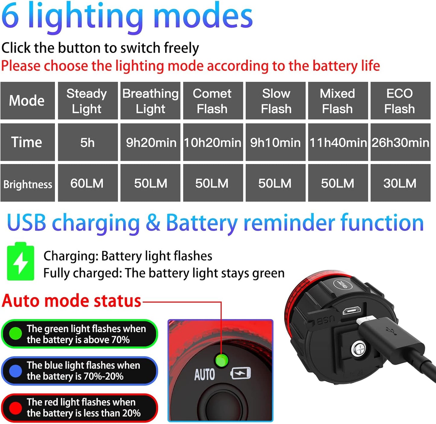 Halo Smart Bike Taillight